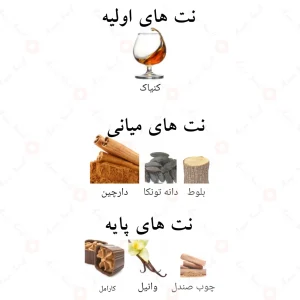 ادکلن کیسمت مجیک الحمبرا Alhambra Kismet magic