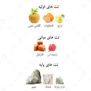 ادکلن أنا الأبیض رژ لطافه Ana Al Abyadh Rouge Lattafa4