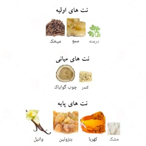 ادکلن ابنه الحمبرا Alhambra ÉBÉNE