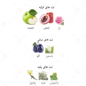 ادکلن بدیع العود سابلیم لطافه Bade’e Al Oud Sublime Lattafa4