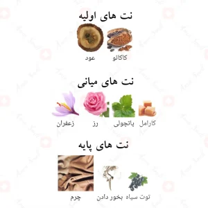 ادکلن جین لوو نوویو Alhambra Jean Lowe Fraiche