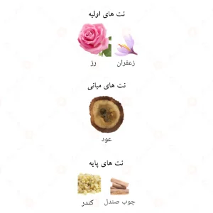 ادکلن د ارتیست نامبر ۲ الحمبرا Alhambra the artist NO. 2