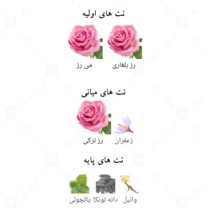 ادکلن رز پتالس الحمبرا Rose Petals Alhambra