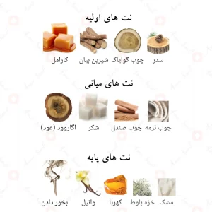 ادکلن رغبه وود اینتنس لطافه Lattafa Raghba Wood Intense4