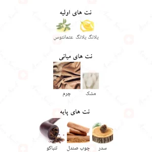 ادکلن سیگنیچرز نامبر 2 Alhambra Signatures No. 21