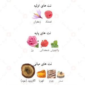 ادکلن عربی روعة العود لطافه Rouat Al Oud Lattafa4