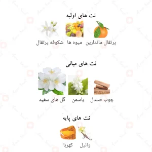 ادکلن عربی روعة المسک لطافه Rouat Al Musk Lattafa4