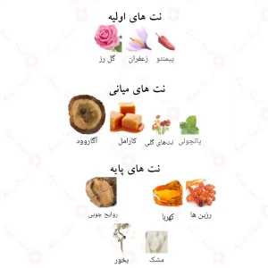ادکلن عربی عود مود لطافه Oud Mood Lattafa4