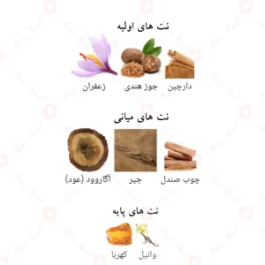 ادکلن عود مود الکسیر لطافه Oud Mood Elixir Lattafa4
