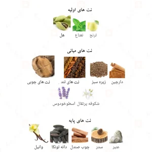ادکلن عودین لطافه Lattafa Oudain4