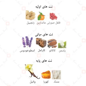ادکلن لطافه انغام 4 Lattafa Angham