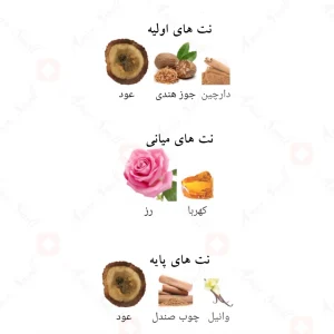 ادکلن لطافه اوراق ال عود Lattafa Awraq Al Oud4