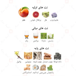 ادکلن لطافه سطور Lattafa Sutoor4