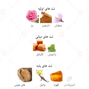 ادکلن لطافه شیخ ال شیوخ لوکس ادیشن Lattafa Sheikh Al Shuyukh Luxe Edition4