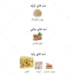 ادکلن لطافه نشیط Lattafa Nasheet4