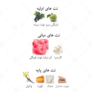 ادکلن لطافه یارا کندی Lattafa Yara Candy4