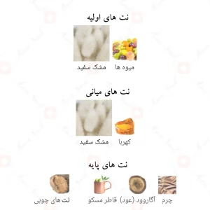 ادکلن مشک سلامه لطافه Lattafa Musk Salama4
