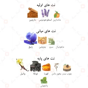 ادکلن هیز کانفش لطافه Haze Confection lattafa4