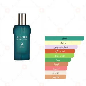 ادکلن گلاسیر پور هوم الحمبرا Glacier Pour Homme Alhambra