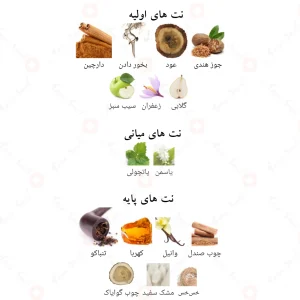 سیگنیچرز نامبر 1 الحمبرا Signatures NO I