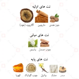 عطر ادکلن لطافه خالص عودی (پیور عودی) Lattafa Khalis Oudi (Pure Oudi)3
