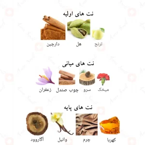 عطر ادکلن لطافه قائد Lattafa Qaa’ed4