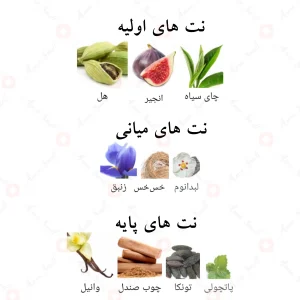 ویژگی های ادکلن لطافه لیام Lattafa Liam4