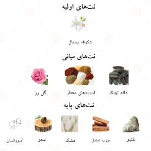 رایحه ادکلن تالیف احمد المغربی