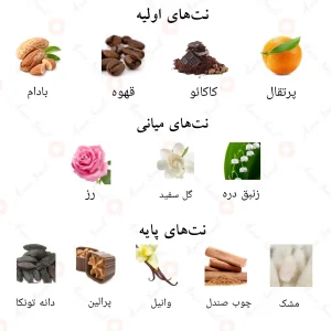 بررسی رایحه ادکلن موزائیک احمد المغربی