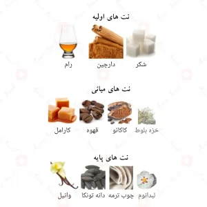 ادکلن آرتیسان ایتنیک لطافه پراید Lattafa Artisan Ethnique