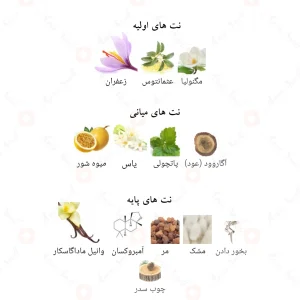 ادکلن آوانت سیلک الحمبرا ALHAMBRA Avant Silk