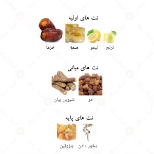 ادکلن اجوا لطافه پراید Ajwaa Lattafa Pride