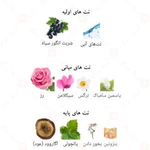 ادکلن جین لوو متیر الحمبرا Alhambra Jean Lowe Matiere