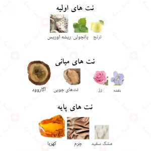 ادکلن عود پرستیژیوم الحمبرا Oud Prestigium Alhambra