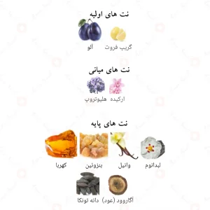 ادکلن لطافه اترنال عود Lattafa Eternal Oud