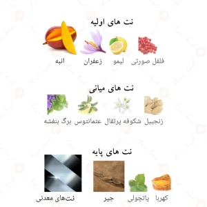 ادکلن ماسه لطافه Masa Lattafa