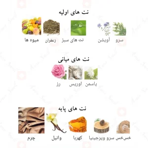 ادکلن گالاتیا الحمبرا Galatea Alhambra