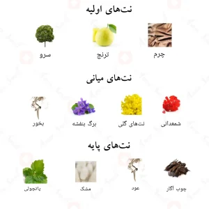 رایحه‌های بلو عود