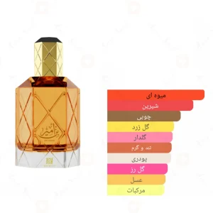 عطر بن امیر احمد المغربی 