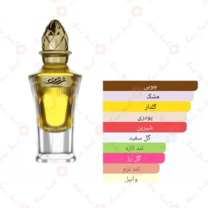 عطر ثقف احمد المغربی 