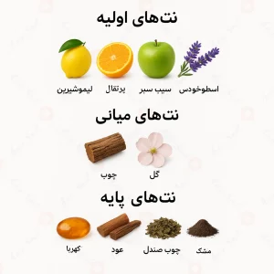 ترکیب نت‌های عطر حرفه احمد المغربی