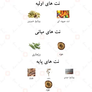 رایحه‌های لاثانی