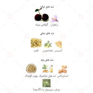 ادکلن_لاکالکشن_دآنتی_کوئتس_La_Collection_D’antiquites_