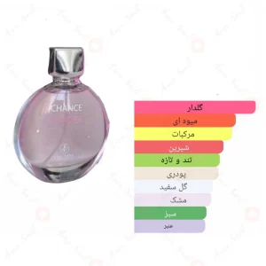 ادکلن_چنس_تندر_Chance_Tender_برند_ژاکلین