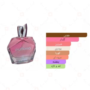 ادکلن یوفلوریا eufloria برند ژاکلین