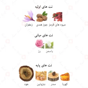 عطر لطافه نچرال عود Lattafa Natural Oud