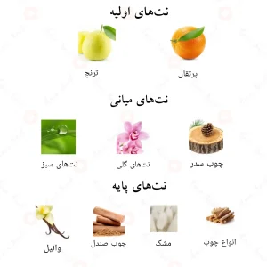 ترکیب رایحه‌های ادکلن اگزوتیک