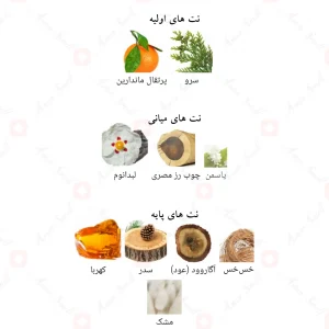 رایحه‌های عود افغانو