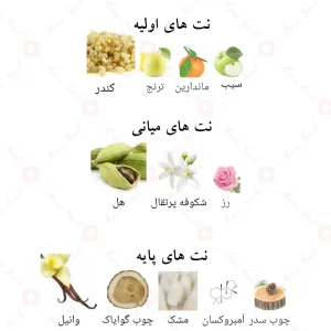 لطافه آرت آف نیچر 2 Art Of Nature II Lattafa