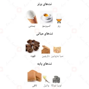 Affogato_Fragrance_World_ادکلن_آفوگاتو_فرگرانس_ورد_